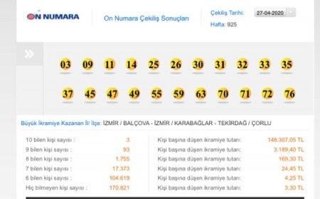 BÜYÜK İKRAMİYE ÇORLU’YA ÇIKTI