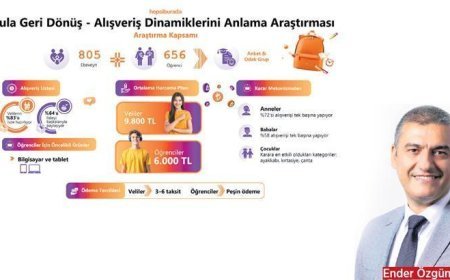 Okul alışverişini kampanyalar hafifletiyor