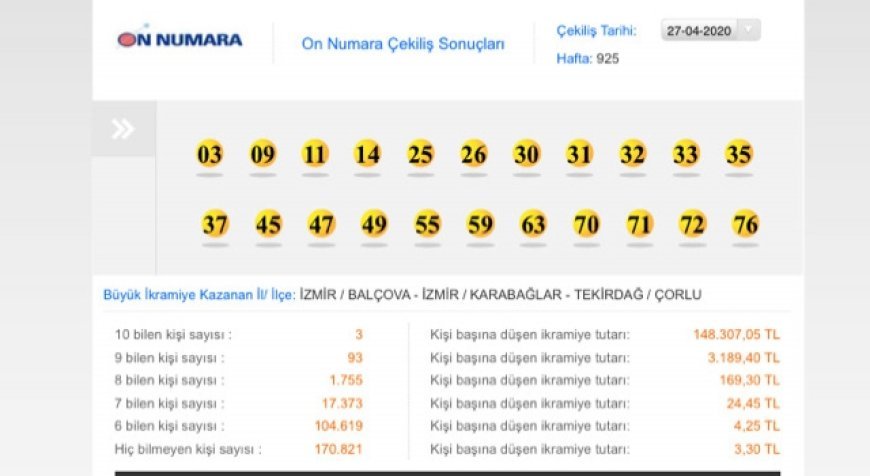 BÜYÜK İKRAMİYE ÇORLU’YA ÇIKTI