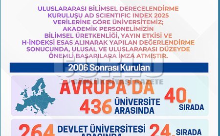 AVRUPA VE DÜNYA ÇAPINDA GURUR VEREN BAŞARILAR